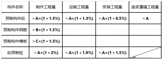 砼预制构件工程量整理.png