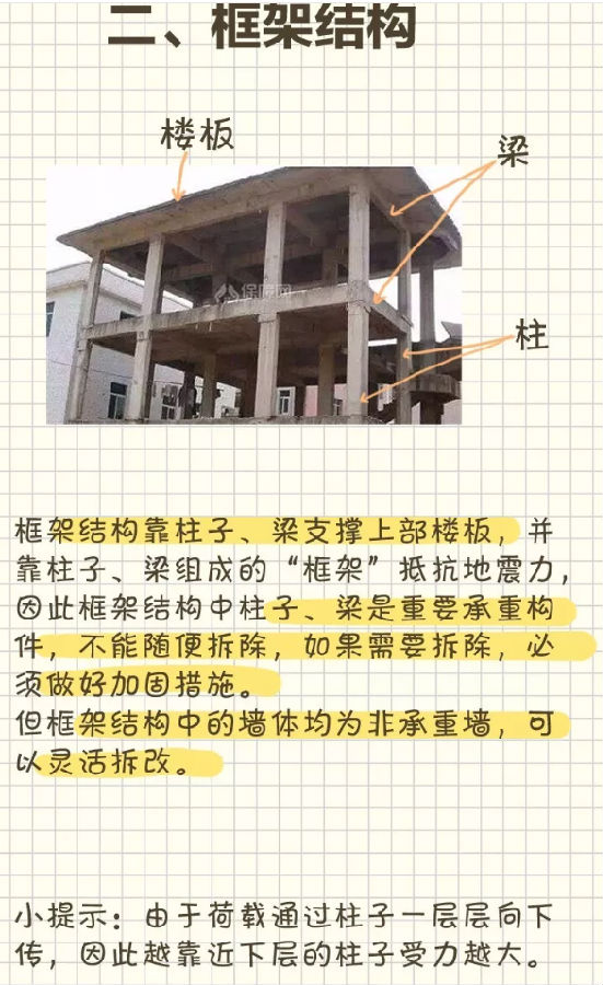 5种常见的建筑结构类型框架结构