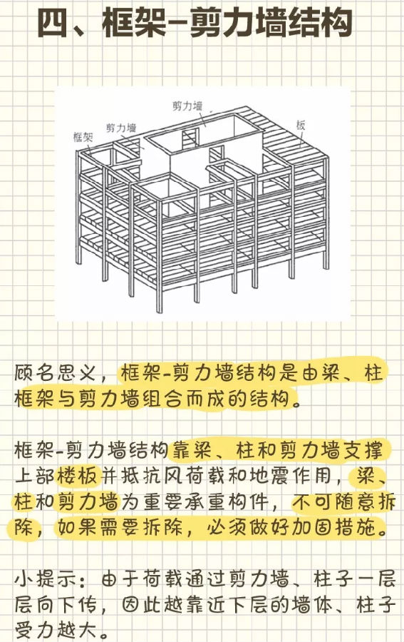 框剪结构是什么意思图片