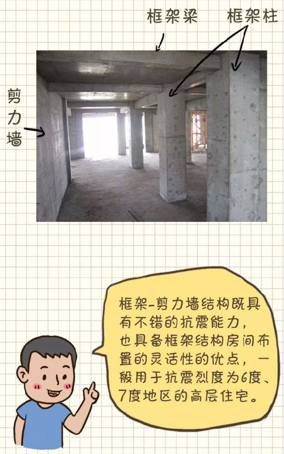 5种常见的建筑结构类型框架剪力墙结构